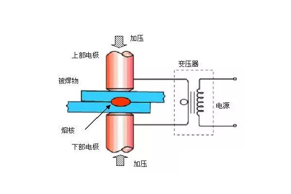 压力焊之电阻焊的焊接特点